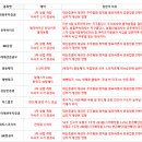 상상바이오 주식회사 이미지