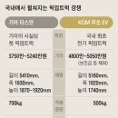 픽업 이미지