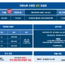 더 퍼스트 수영장 이미지