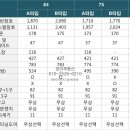 양지카운티 이미지