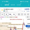 (주)초이스지점 이미지