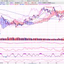 2017년 9월 8일(금) : ECB 금리 동결, 대기했던 수급 공세 이미지