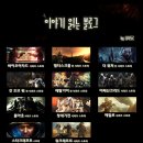 [BGM] 킹오브파이터즈 시리즈 전체스토리 2 - 오로치&amp;아랑전설Mow 스토리 (스압주의) 이미지