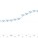 10월 5차 rec 현물시장 거래결과 - 37,000원 가능해 보인 거래동향 이미지