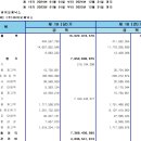 [바이오제닉스] 2024년 실적 및 사업 현황 이미지