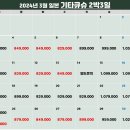 기타큐슈 명문 2색 시티골프 항공팩 3일 45홀 「82.9만원~」 4일 72홀 「97.9만원~」 2인 가능, 3~4월 이미지