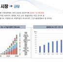 신재생에너지 스마트팜 Daum카페