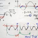 학습자료 +고3 수능수학-수1-삼각함수 그래프의 추론-그래프 특징, 대칭성 이해-2020년 고2 6월/11월 킬러 30번 이미지
