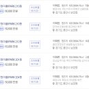 죽현공인중개사사무소 이미지