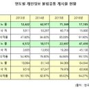 국민유통 이미지