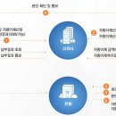 연세우유보급소