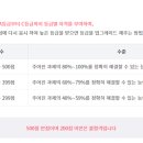 ITQ정보기술자격증 이미지