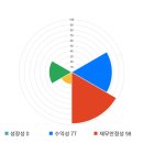 가성메디칼 이미지