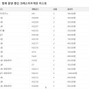 오리엔탈게코대구