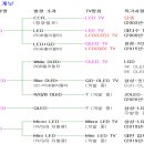 삼성, 2019년에 3종의 자발광TV를 내놓을 수 있을까? 이미지