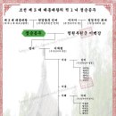 정순공주[貞順公主] - 조선 제 3 대 태종대왕의 적 1녀 이미지