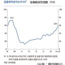 「금융 위기가 온다」라고 외치는 한국은행 연내 금리 인상을 예고 / 「金融危機がやって来る」と叫ぶ韓国銀行 年内利上げを予告 이미지