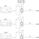 앰프의 출력과 스피커 소리 크기의 상관 관계 이미지