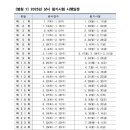 제과제빵기능사 이미지