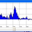 정곡선착장(정곡마을) 이미지