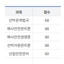 선박안전기술공단건너편 | 비 전공자 2025년 2회 선박안전관리사 3급 합격 후기
