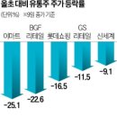 유가유통 이미지