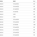 꿈에그린홍사권공인중개사사무소 | 오산세교 38평·46평 실거래가를 한눈에! 세교데시앙포레 완전 분석 (꿈에그린더센트럴 비교까지)