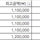 청학신플란트치과의원 이미지