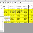 2022년 상반기 노임단가=＞ 색기준 필터에서 노란색 체크해제하면 전체 직종표시됨 이미지