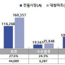 ９０００마트 이미지