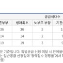 216-운정3-216 이미지