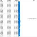 달족 - 하남시 | 달족