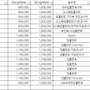 미래열린치과 이미지