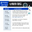명문의료기 | 압구정동 보청기 할머니 모어1 고도난청 후기요