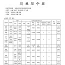 바른윤오마취통증의학과의원 이미지