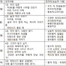 성균예절차문화연구소 이미지
