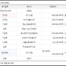 와이더블유주식회사 네이버블로그