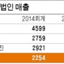 언스트앤영어드바이저리 이미지