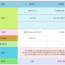 (주)유진씨푸드