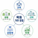 윤슬초등학교 | 오목교역 주변 아파트 장점 총정리, 하이페리온·트라팰리스·목동7단지, 목동윤슬자이