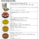 피코크린 이미지