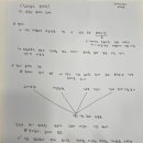 [대학생을위한실용금융] 20012556 차재은 부자학 10,11장 요약 + 아마존 기업분석, 구글(알파벳) 기업 요약 이미지