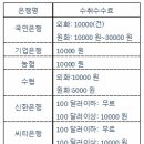 해외에서 송금받을 때 수취수수료 - 한국은행의 경우 이미지