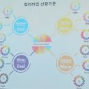 미추홀구평생학습관(37073)(37073) | 미추홀구 평생 학습관-나에게 필요한 이미지 메이킹, 퍼스널컬러 후기