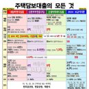양산신-2009 | 호롯히의 내집마련기 2탄 - 생애최초전형 디딤돌 은행 대출을 받자 + 법무사비 네고하기