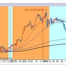 [2018년 9월 3일 - 굿모닝주식신문 (모닝증시핵심 매일체크)] 매일 10분 주식시장의 핵심 정보/흐름 파악 - 흐름을 알아야 기회를 놓치지 않습니다 !!! 이미지