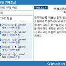 동부중앙공인중개사사무소 이미지