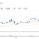 위너스통상