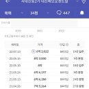 대신 해모로센트럴아파트 네이버블로그