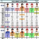 2023 KBO 프로야구 신인왕 레이스 이미지